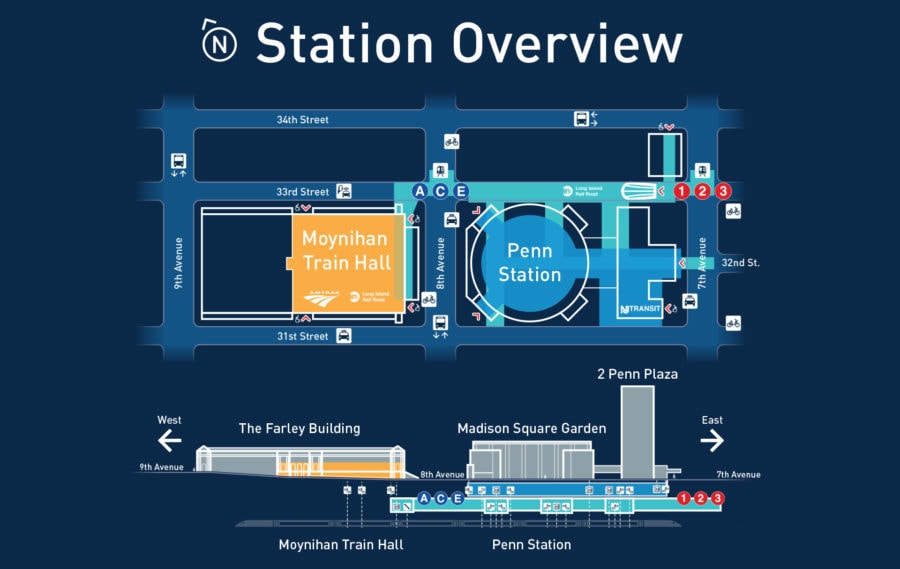 Station Overview